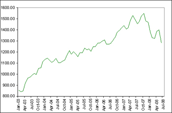 (LINE GRAPH)