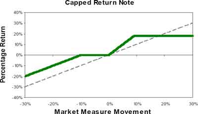(LINE GRAPH)