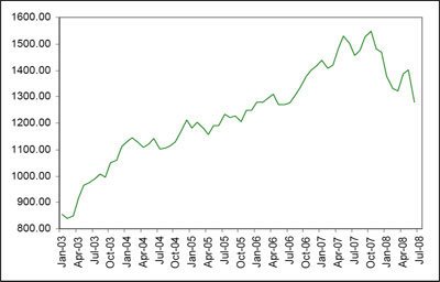 (LINE GRAPH)