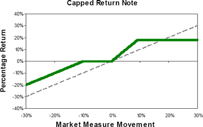 (LINE GRAPH)