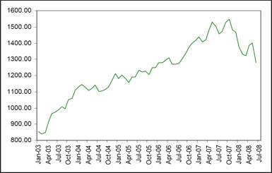 (LINE GRAPH)