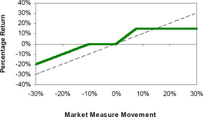 (LINE GRAPH)