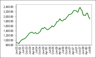 (LINE GRAPH)