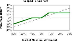 (LINE GRAPH)