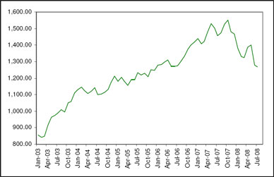 (LINE GRAPH)