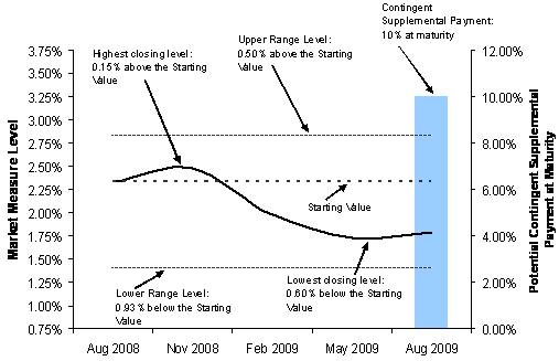 (LINE GRAPH)