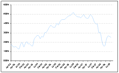 (LINE GRAPH)
