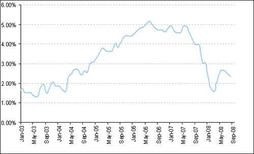 (LINE GRAPH)