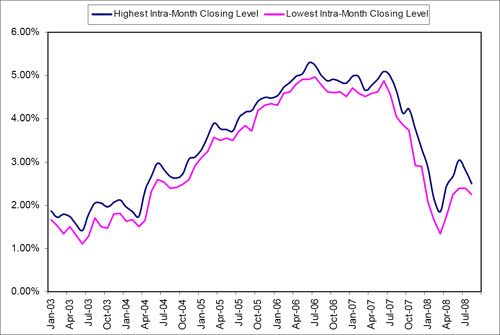 (LINE GRAPH)