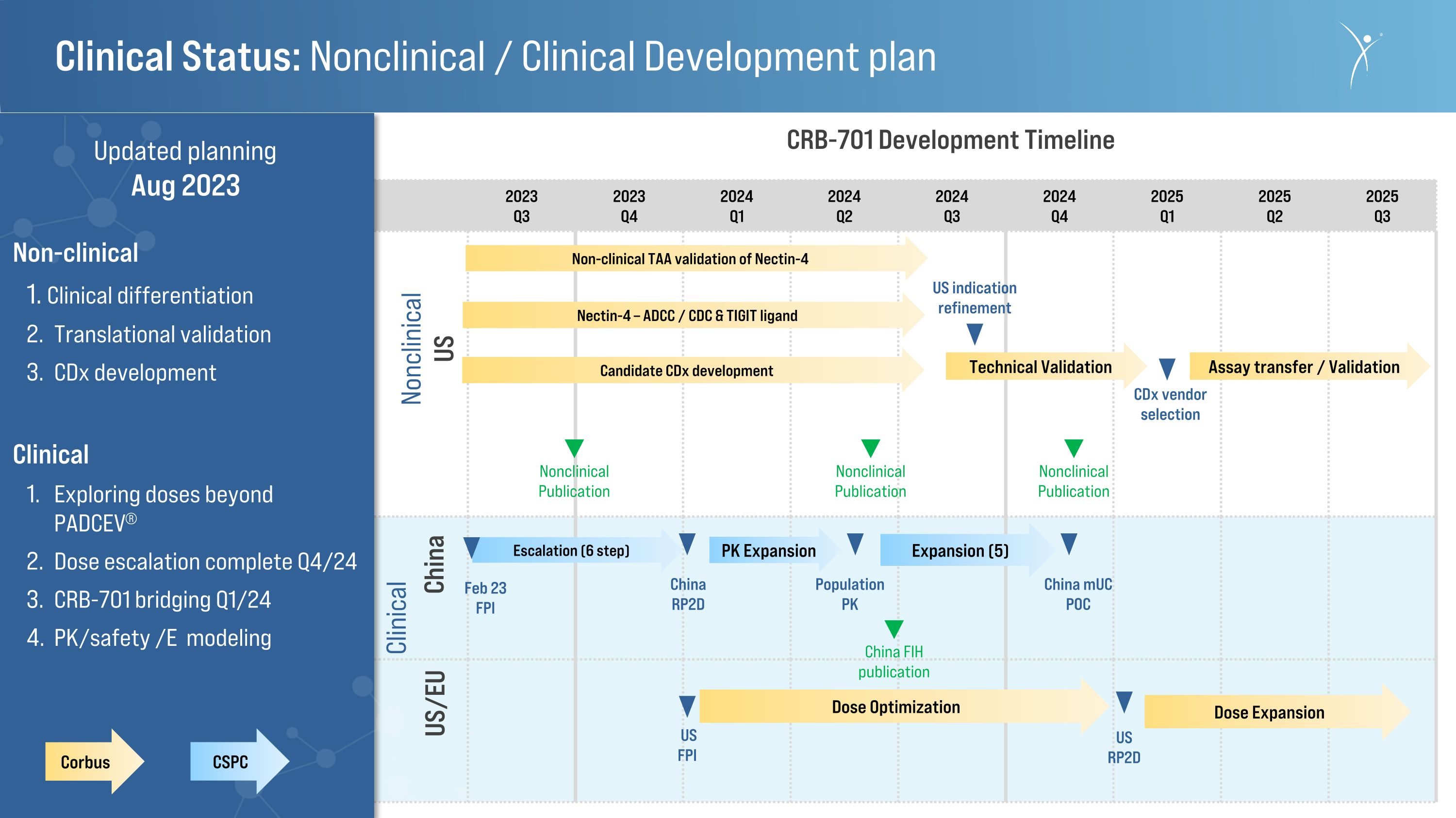 Slide 25