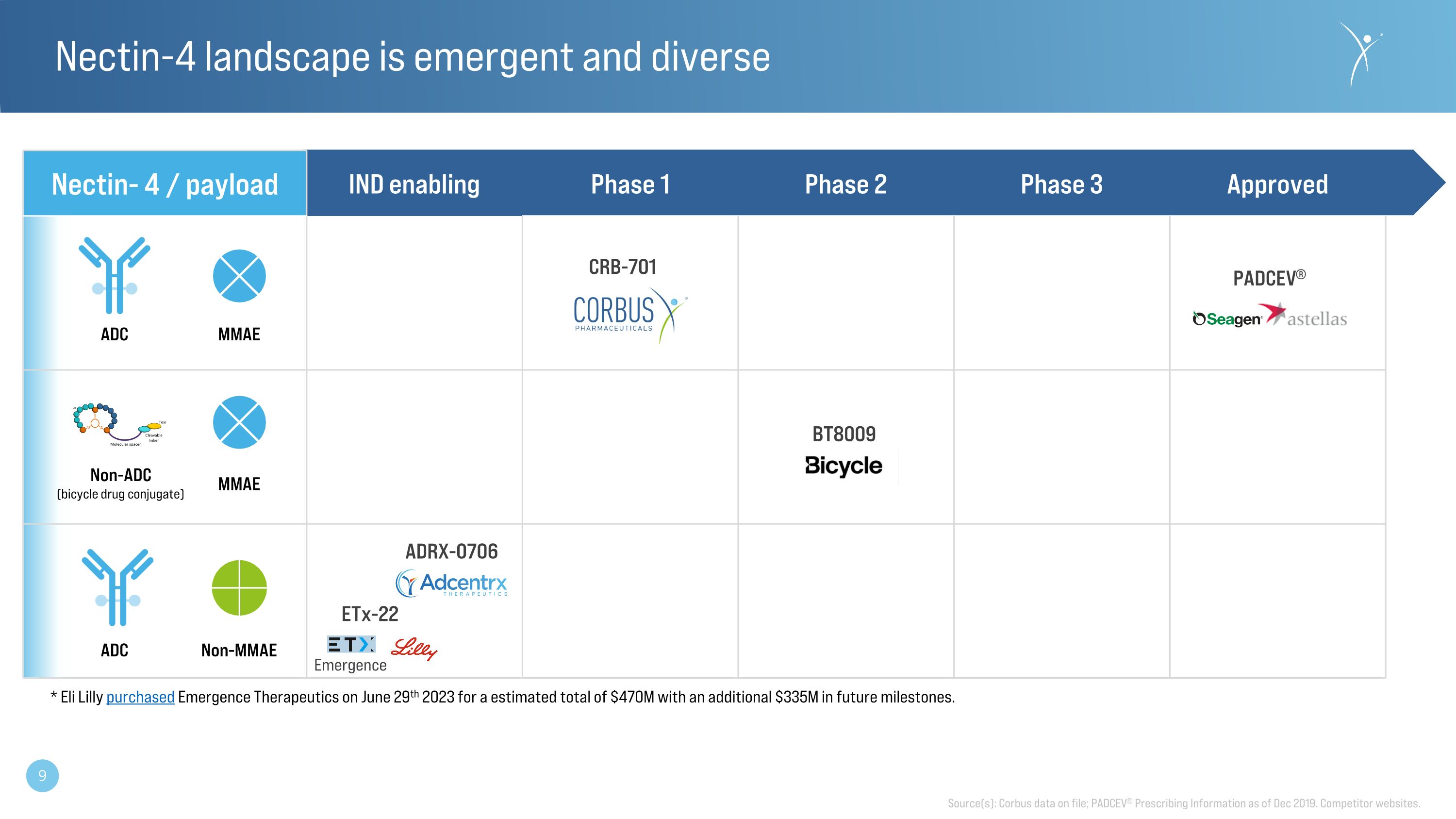 Slide 9