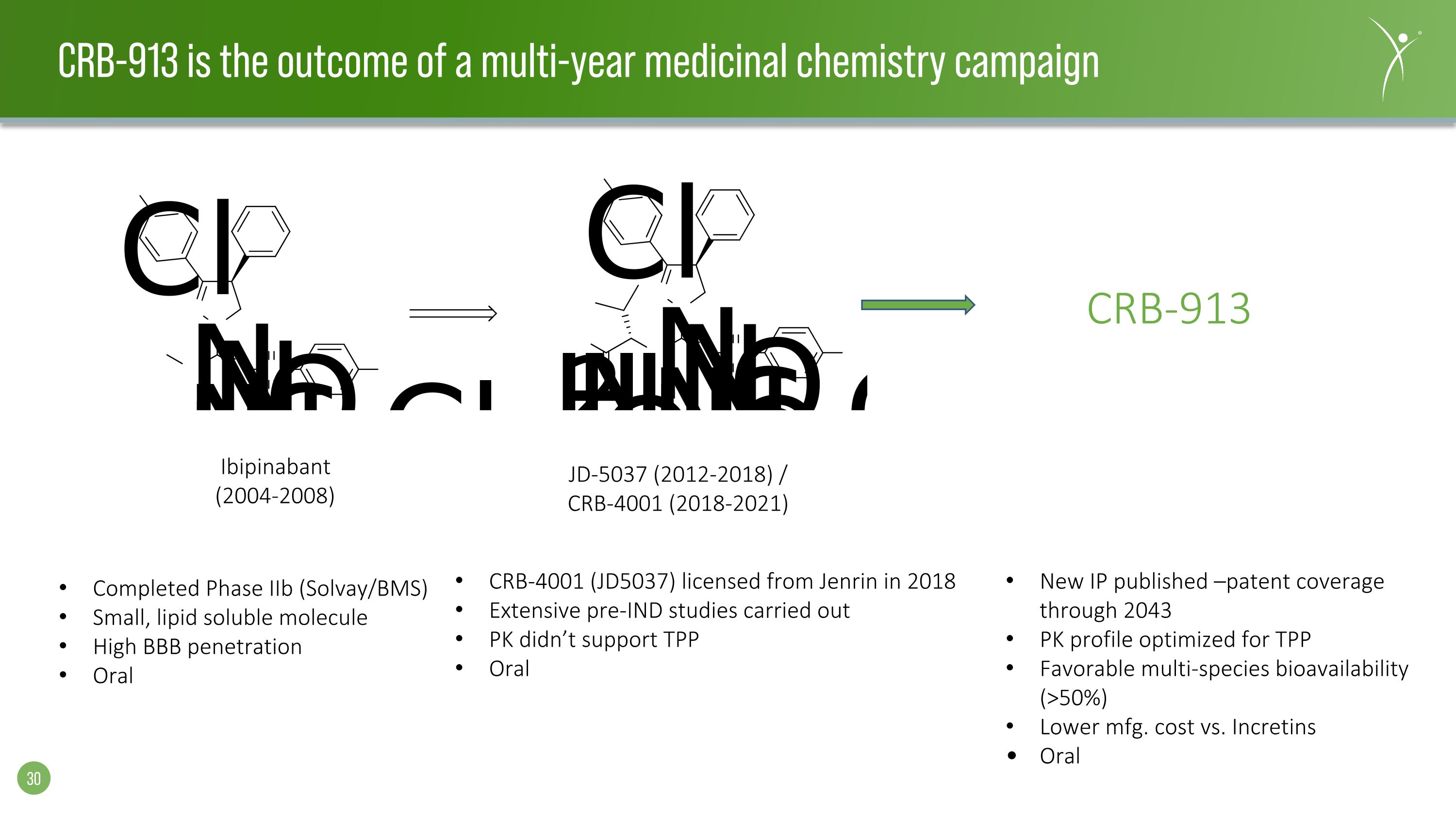 Slide 30