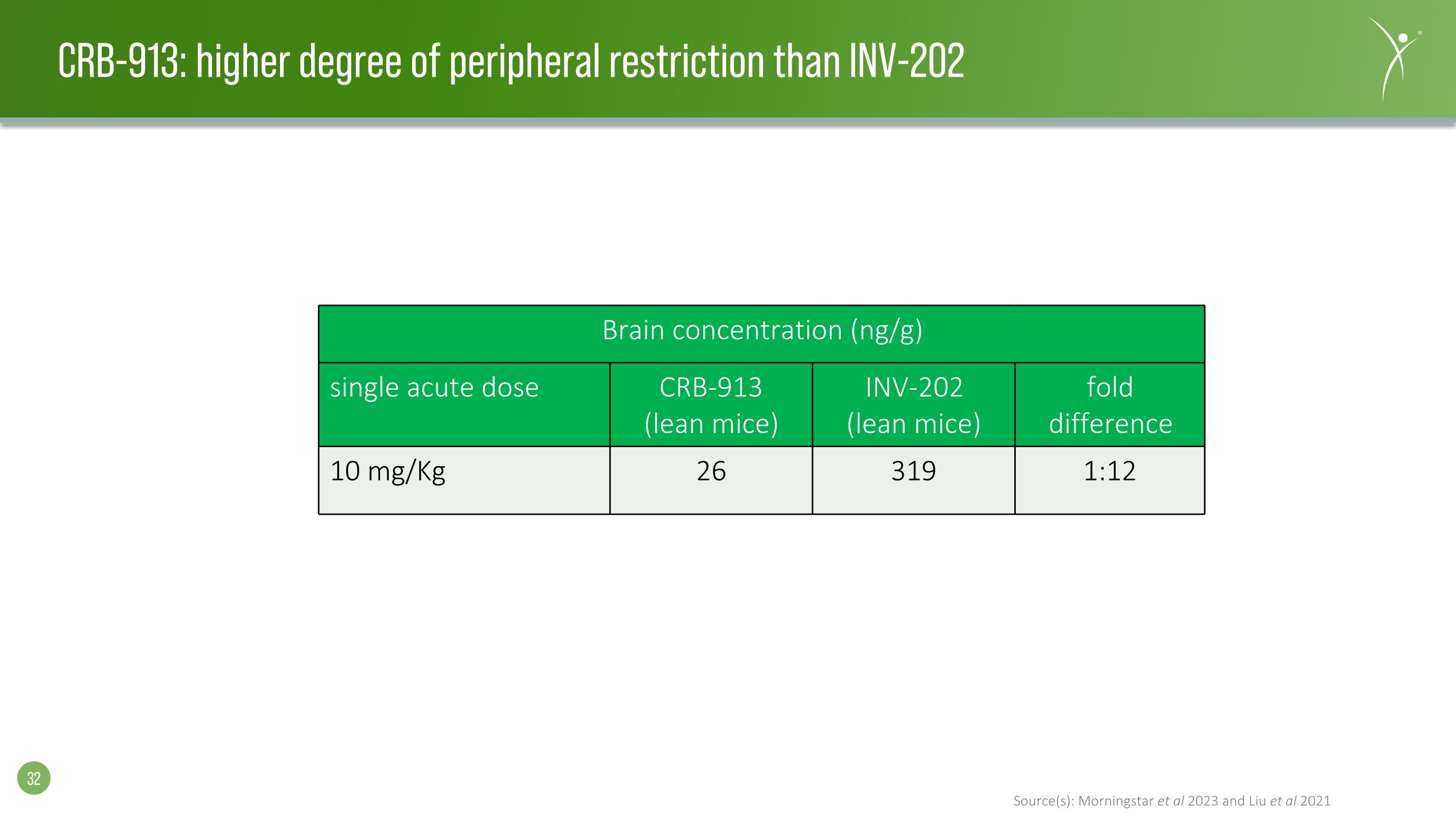 Slide 32
