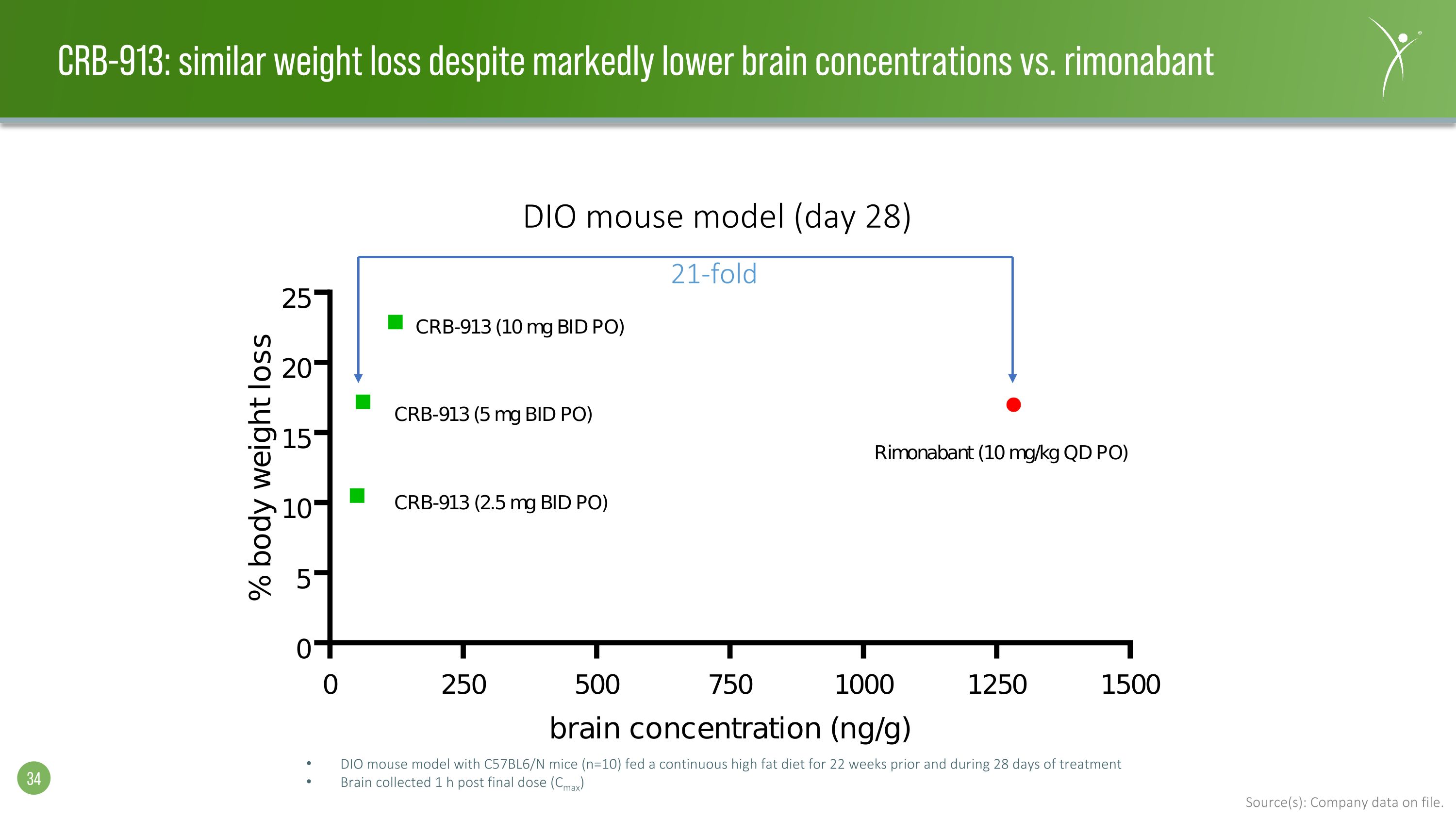 Slide 34