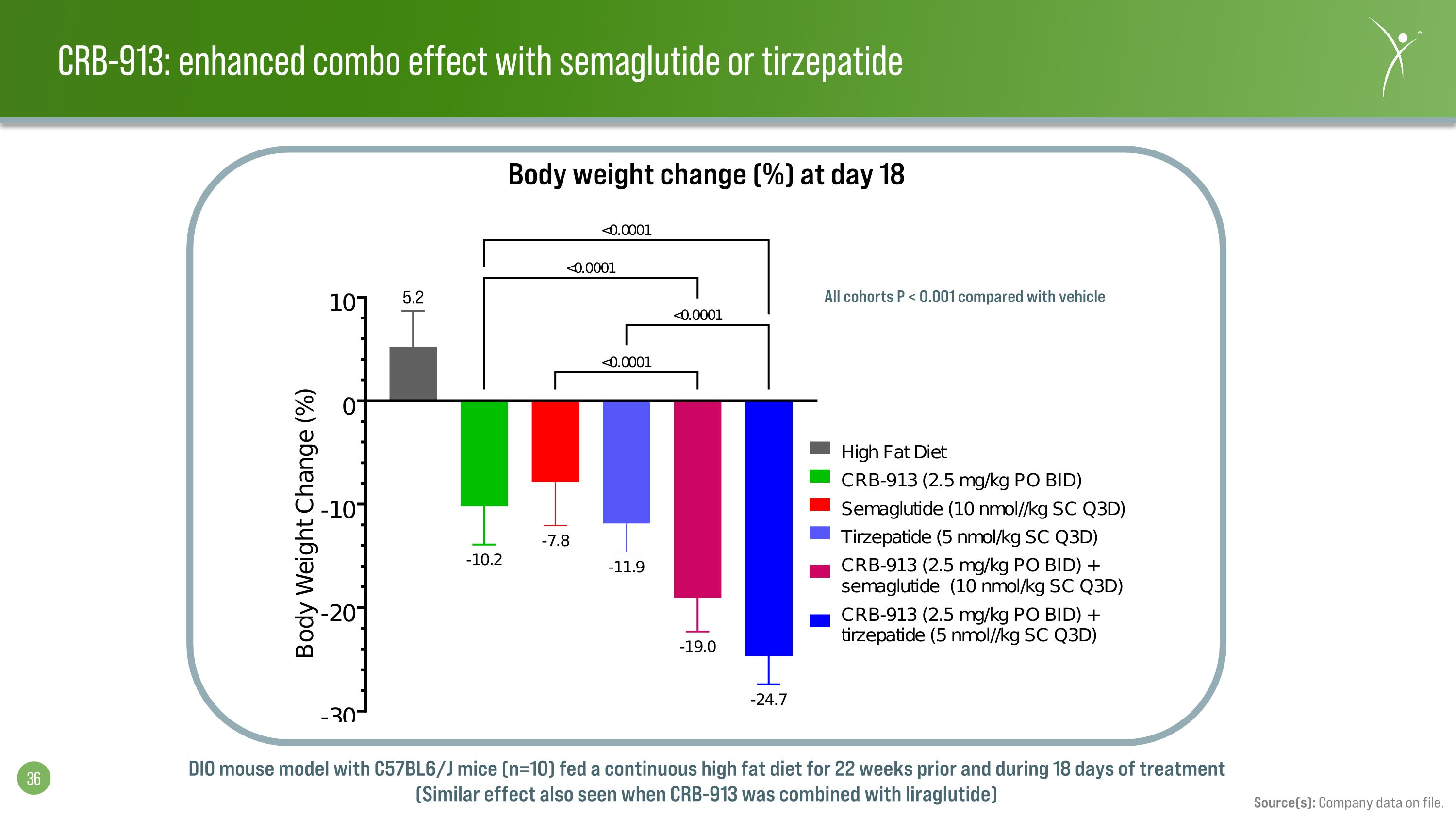 Slide 36