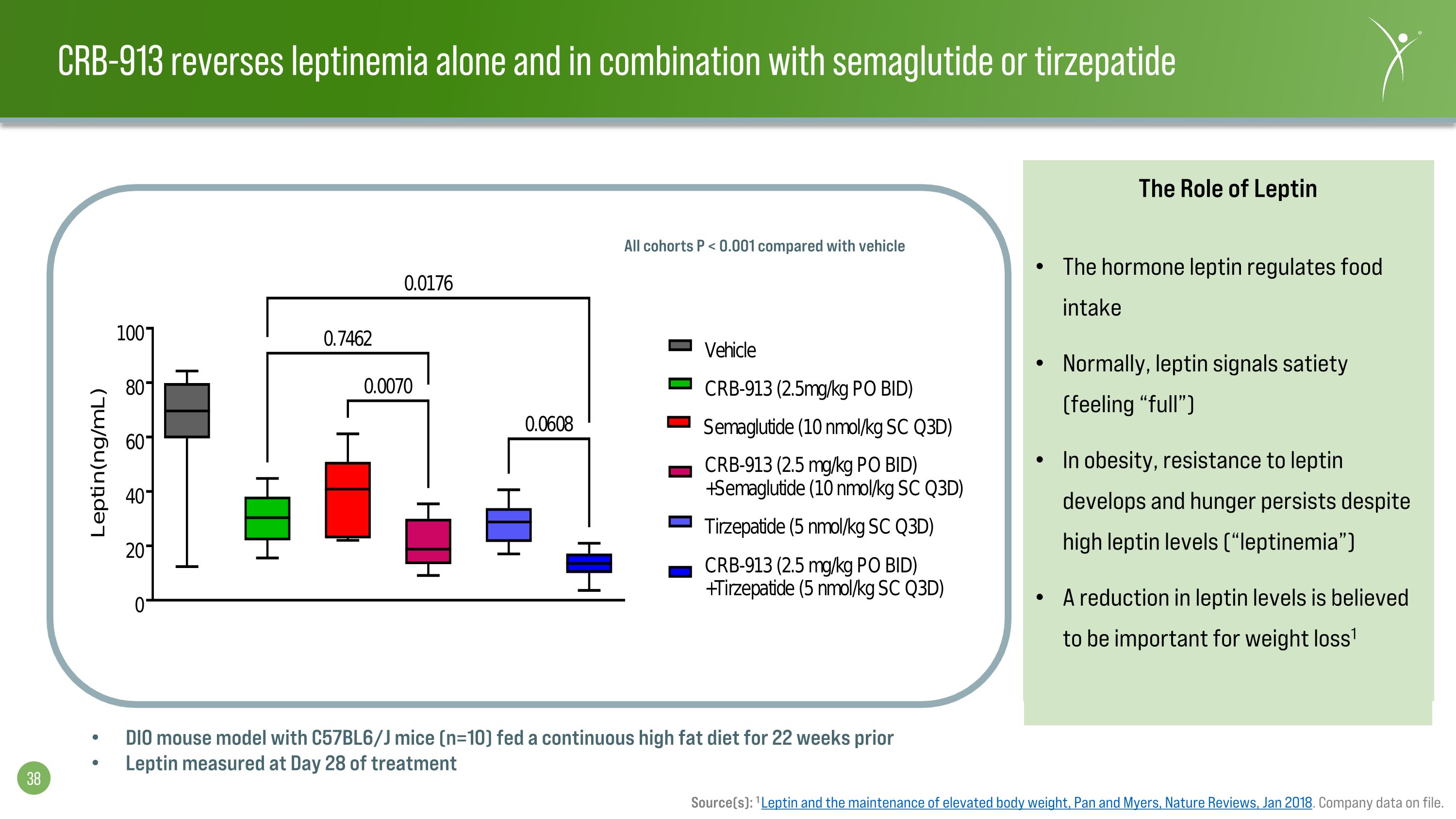 Slide 38