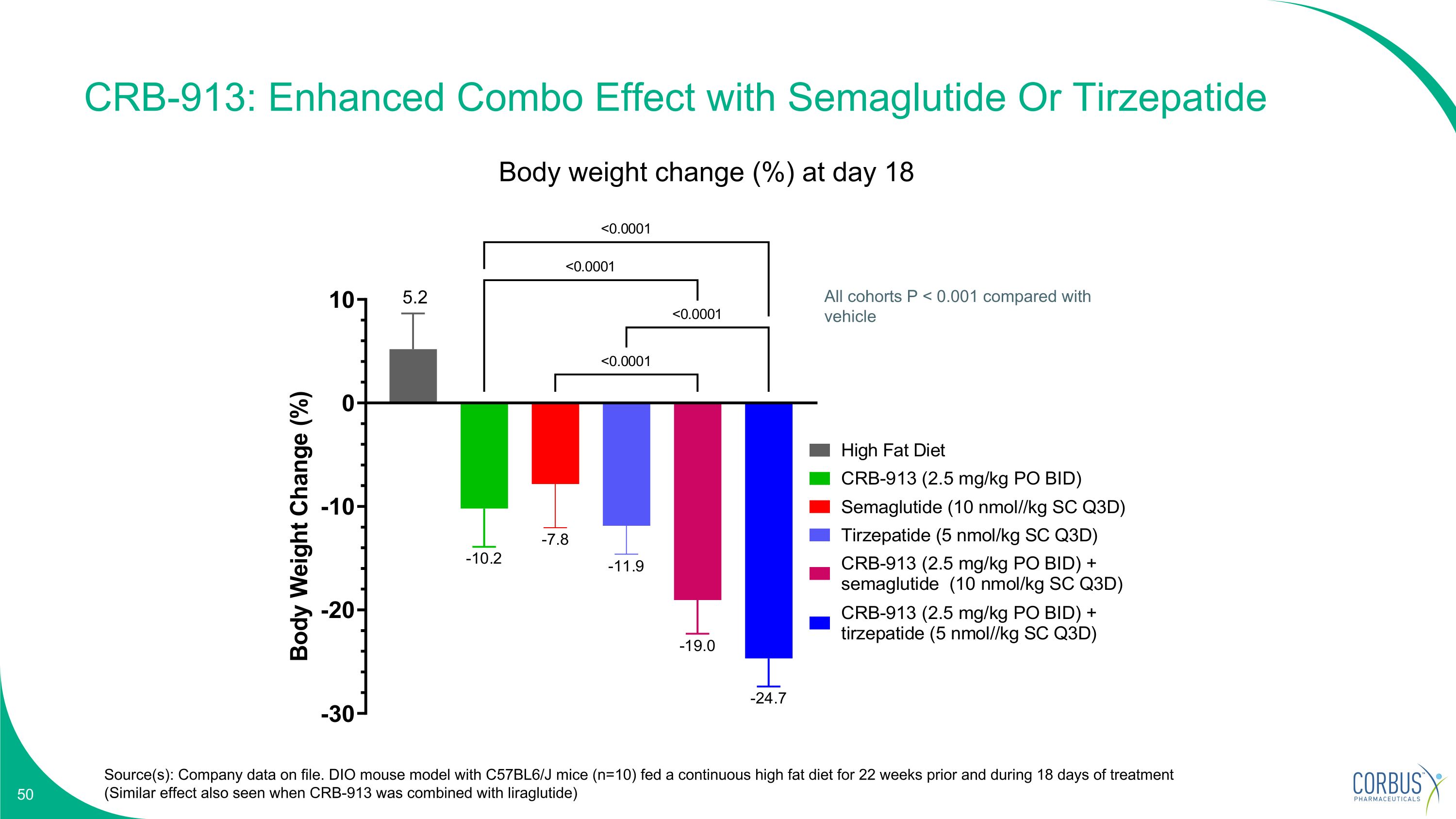 Slide 50