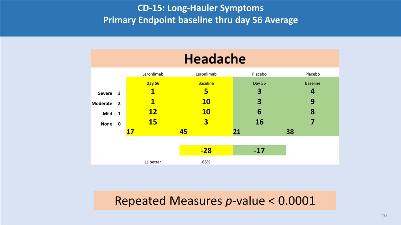 Slide 10