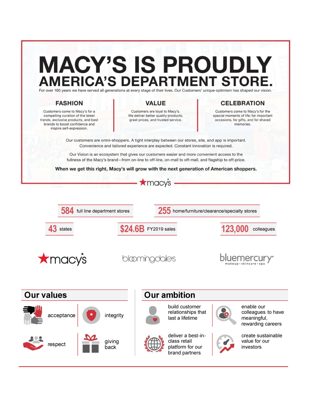 [MISSING IMAGE: tm2013061d1-cv_macys4clr.jpg]