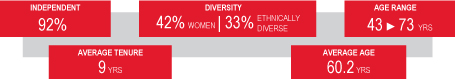 [MISSING IMAGE: tm2013061d1-fc_diverpn.jpg]