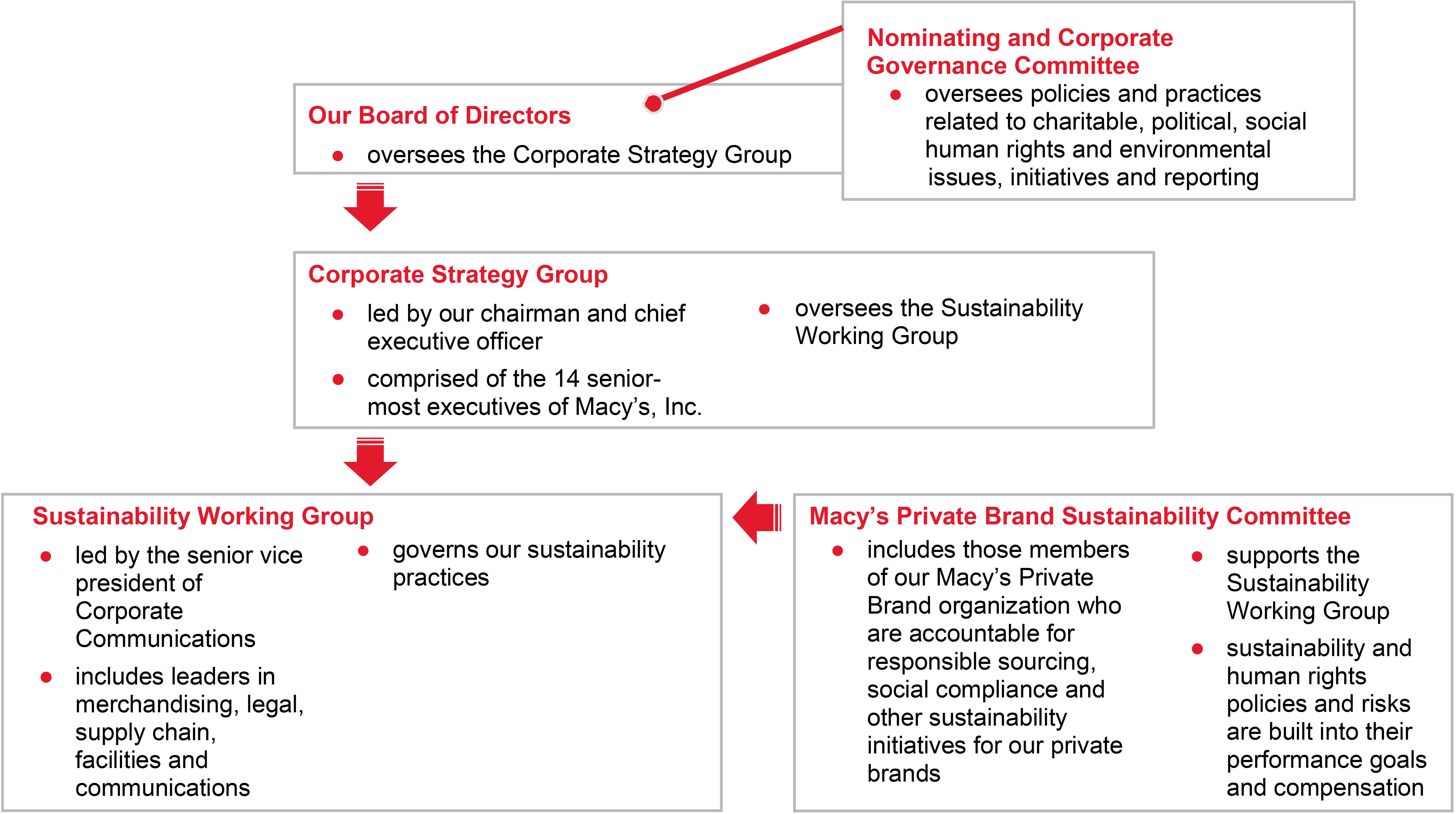 [MISSING IMAGE: tm2013061d1-fc_goverpn.jpg]