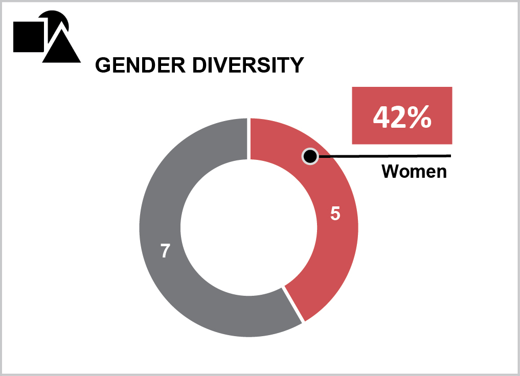 [MISSING IMAGE: tm2013061d1-pc_genderpn.jpg]