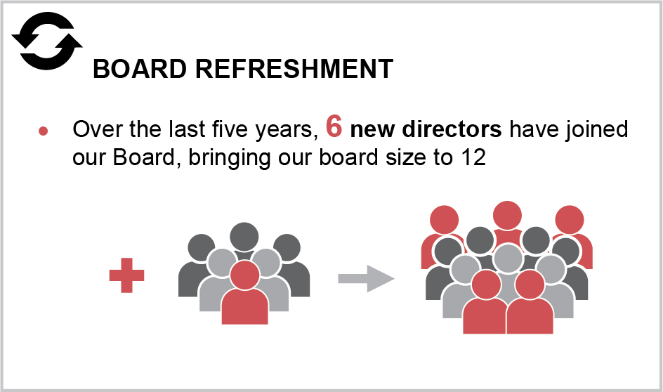 [MISSING IMAGE: tm2013061d1-tbl_boardpn.jpg]