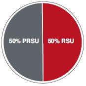 Graphic