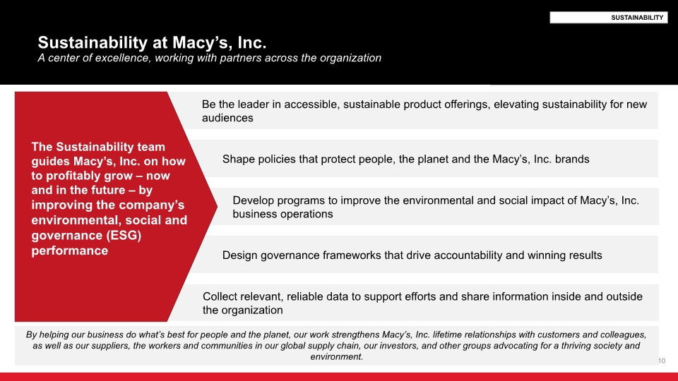 Slide 10