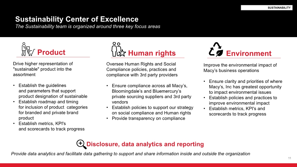 Slide 11