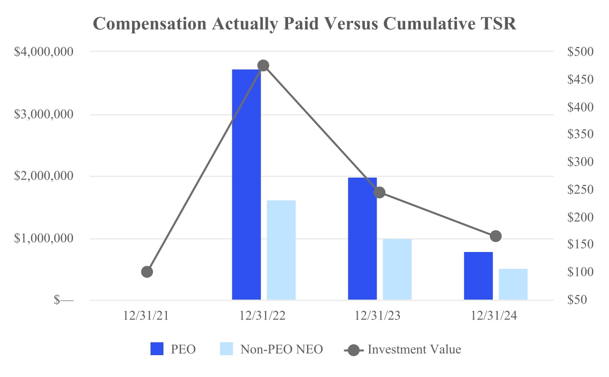 chart-9e0b7bbebe7d42059ef.jpg