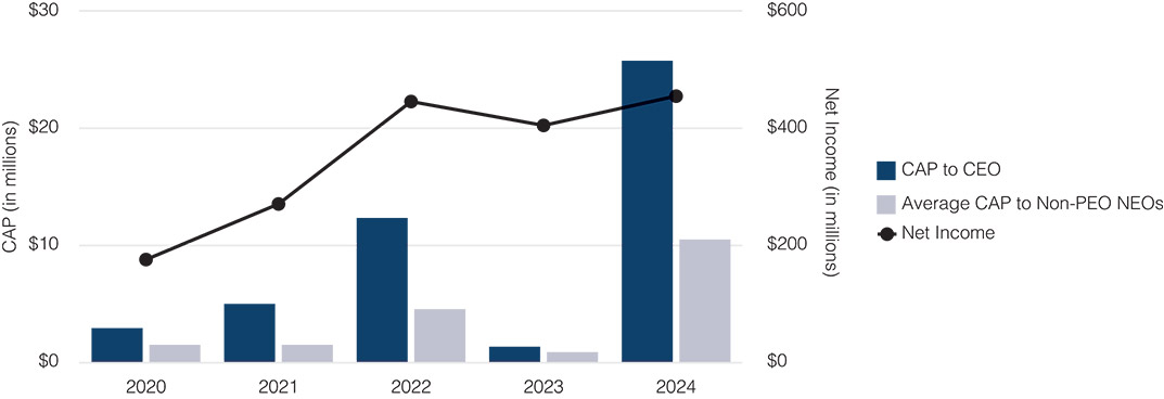 [MISSING IMAGE: bc_capvsnetincome-pn.jpg]