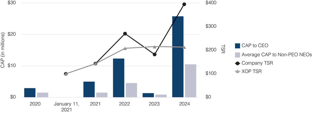 [MISSING IMAGE: bc_capvstsr-pn.jpg]